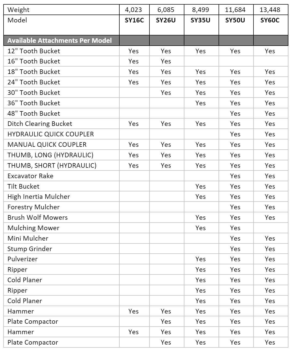 Newman Tractor Image