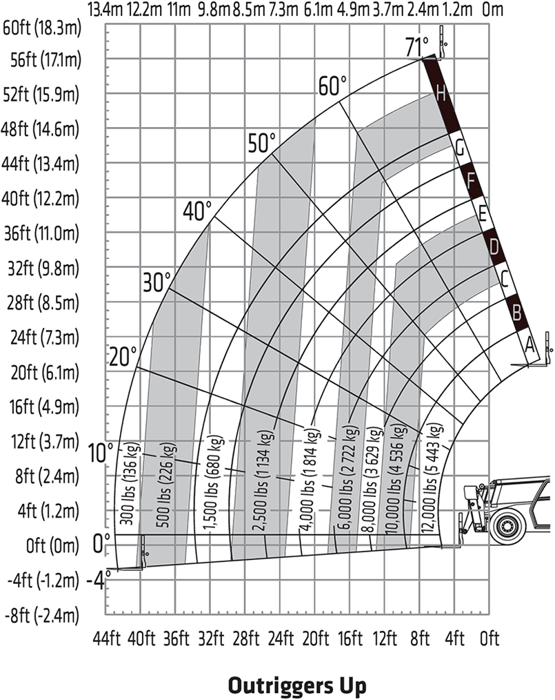 sany-1265a-telehandler-weight-lift-chart-outriggers-up