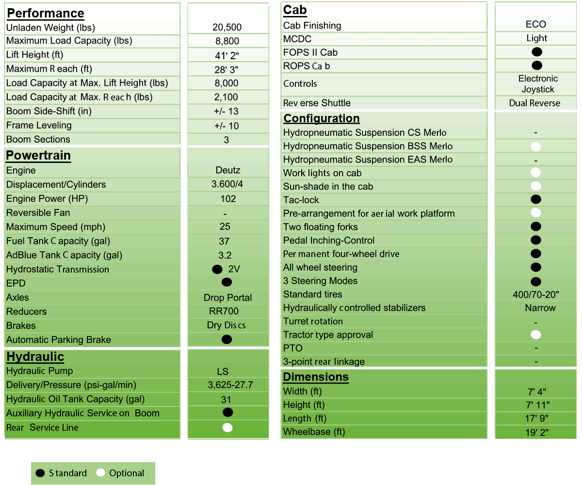 merlo 40.13 panoramic detailed tech specs