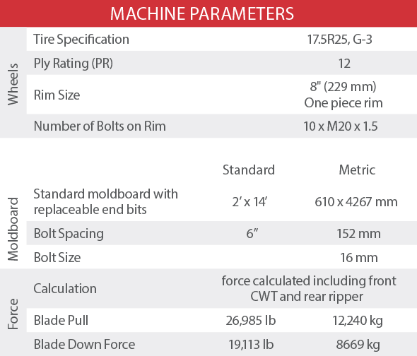 sany-smg200-motor-grader-machine-parameters