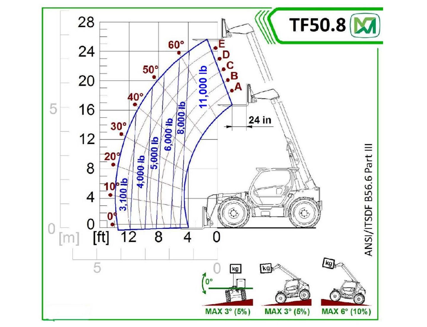 Merlo tf 50.8 tech specs