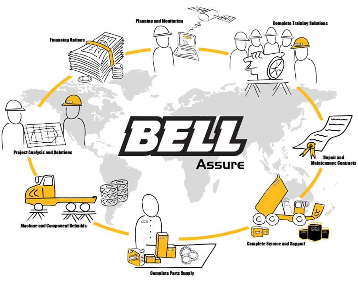 bell-truck-parts-for-sale