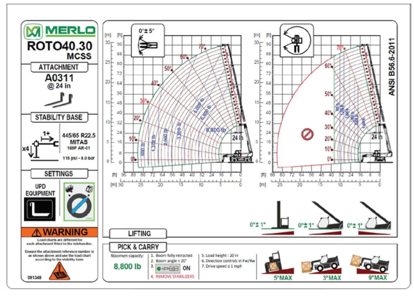 ROTO 40.30 MCSS Specs & Load Charts