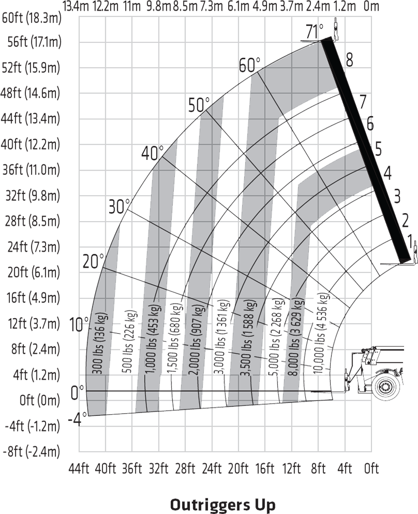 sany-1065a-telehandler-weight-lift-chart