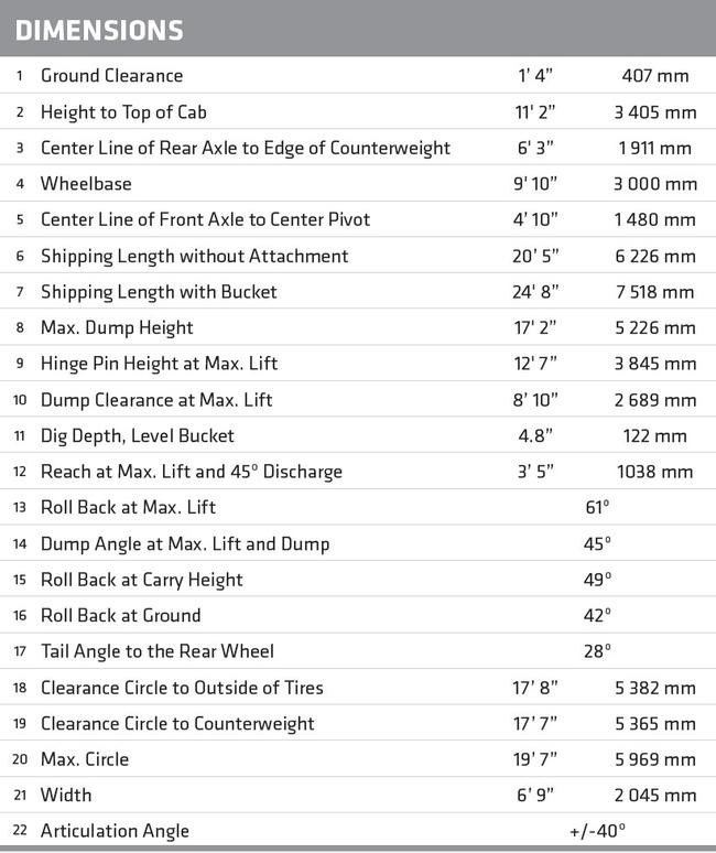Sany-sw305k-wheel-loader-overall-dimensions