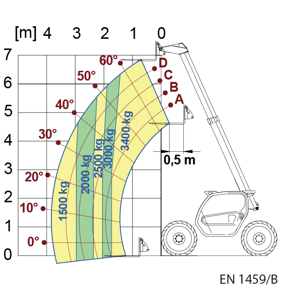 merlo mf 34.7 tech specs