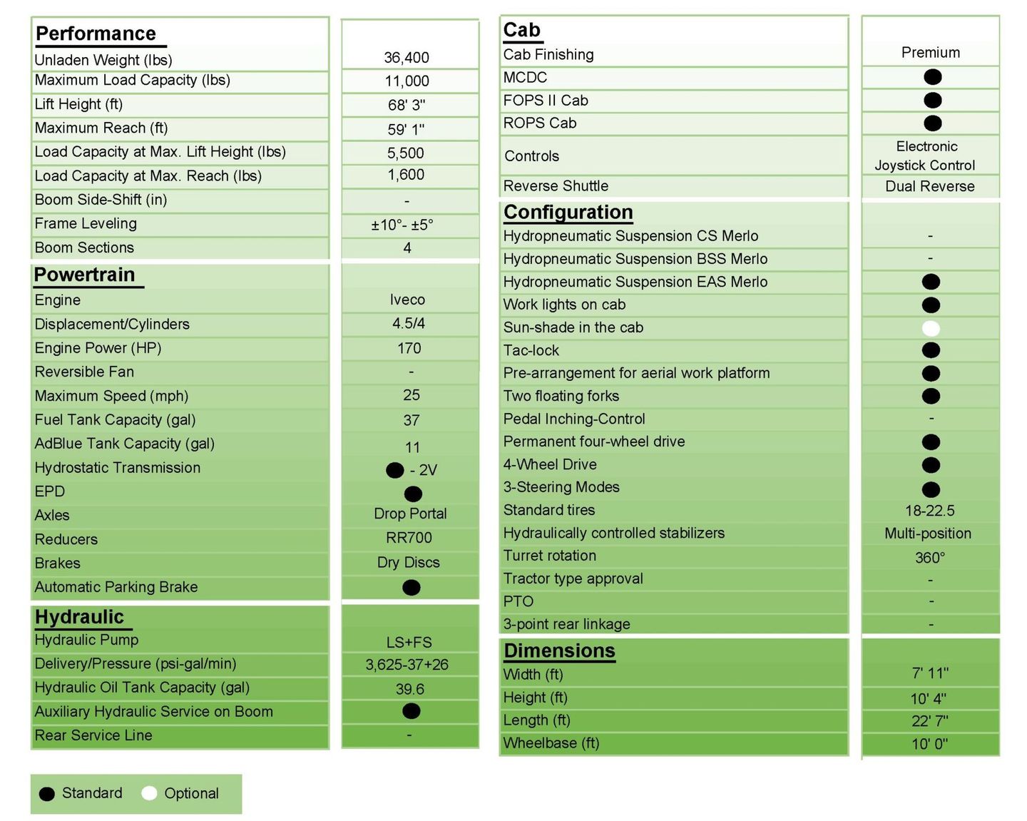 ROTO 50.21 S-Plus Specs & Load Charts