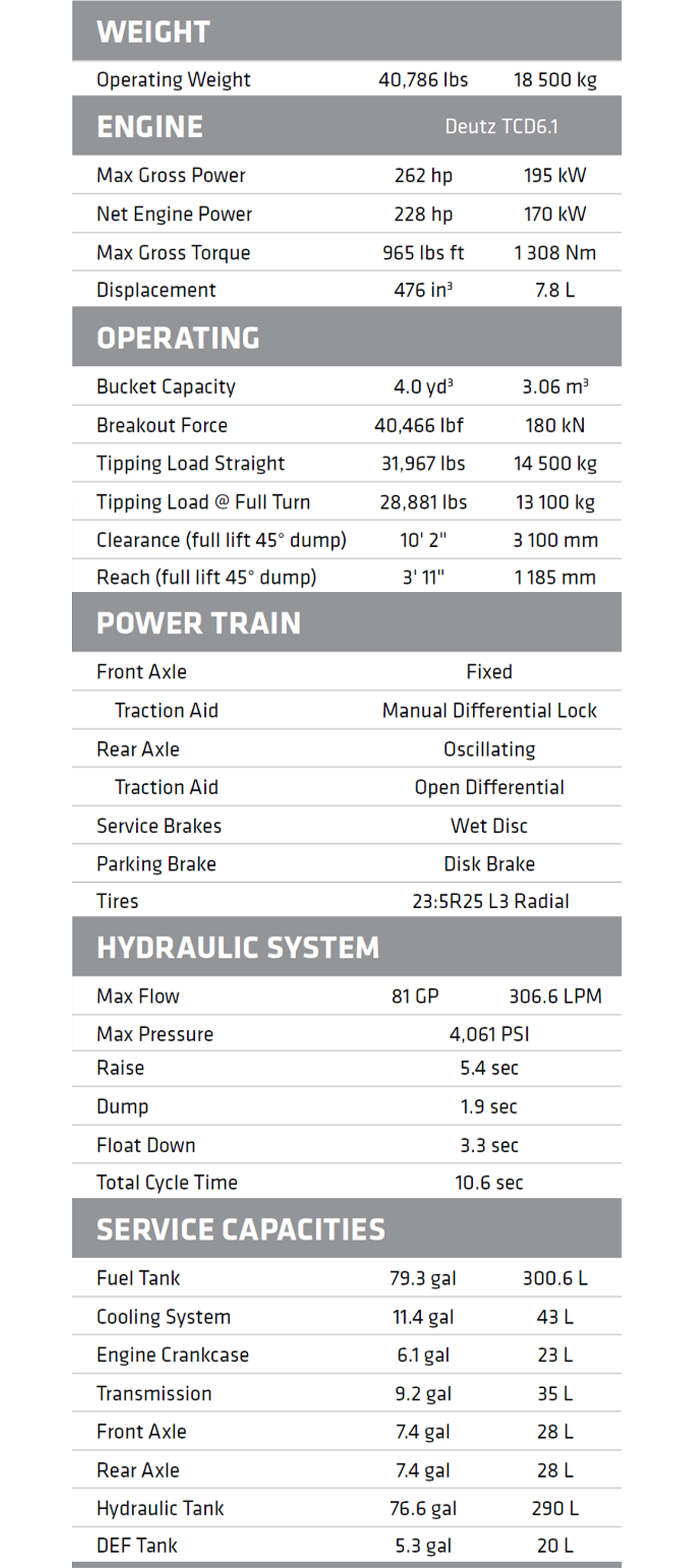 Sany-sw405k-wheel-loader-machines-parameters