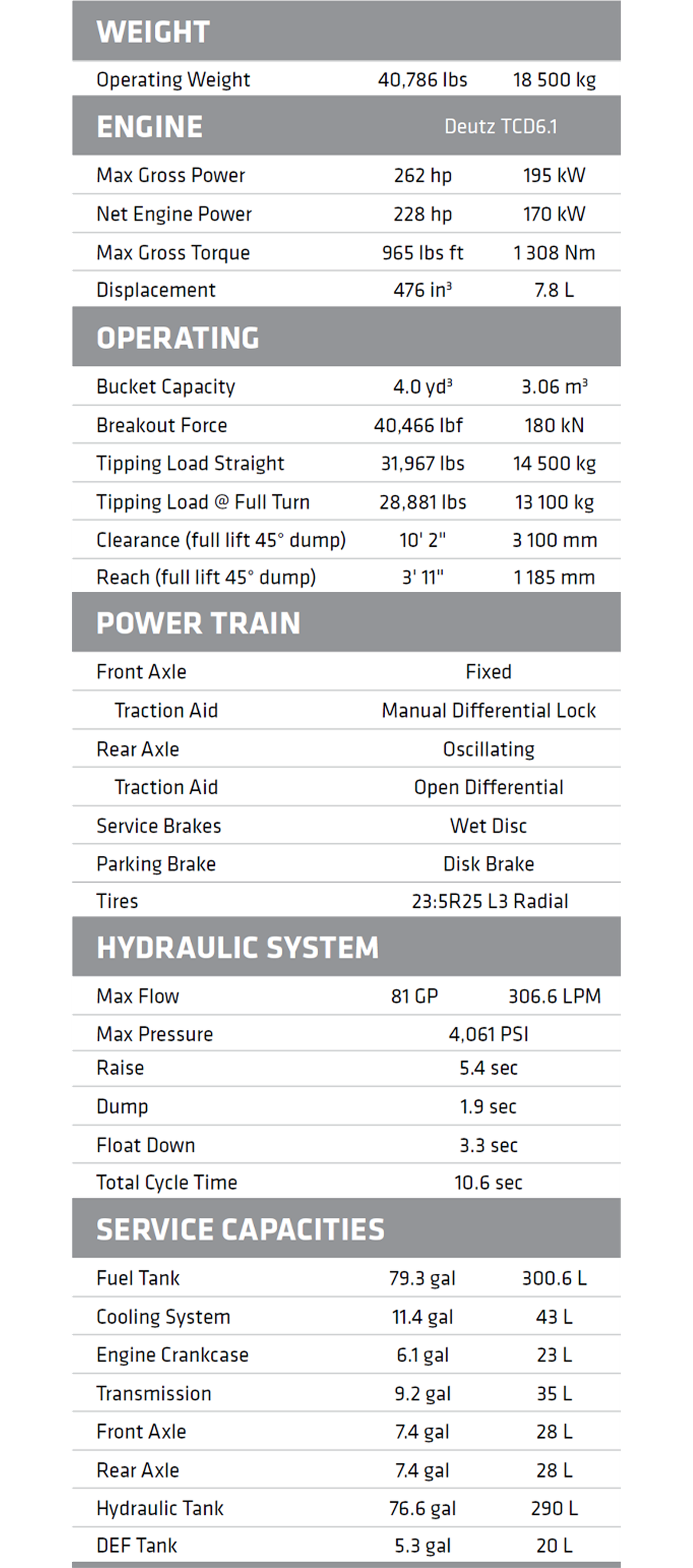 Sany-sw405k-wheel-loader-machines-parameters