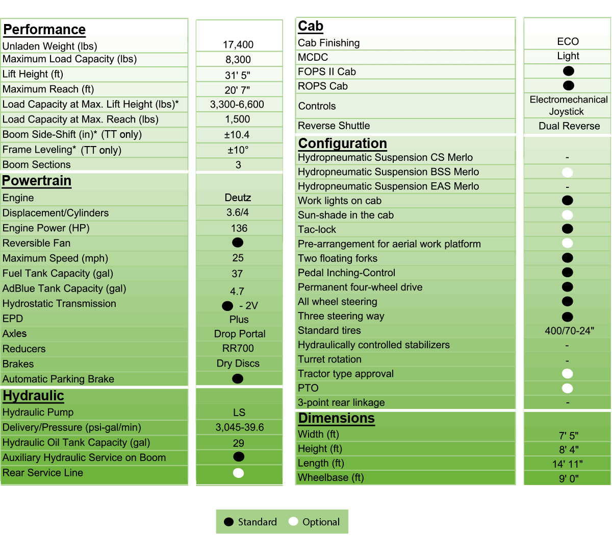 merlo 38.10 detailed tech specs