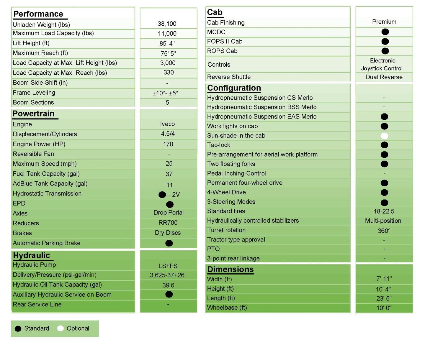 ROTO 50.26 S PLUS Specs & Load Charts