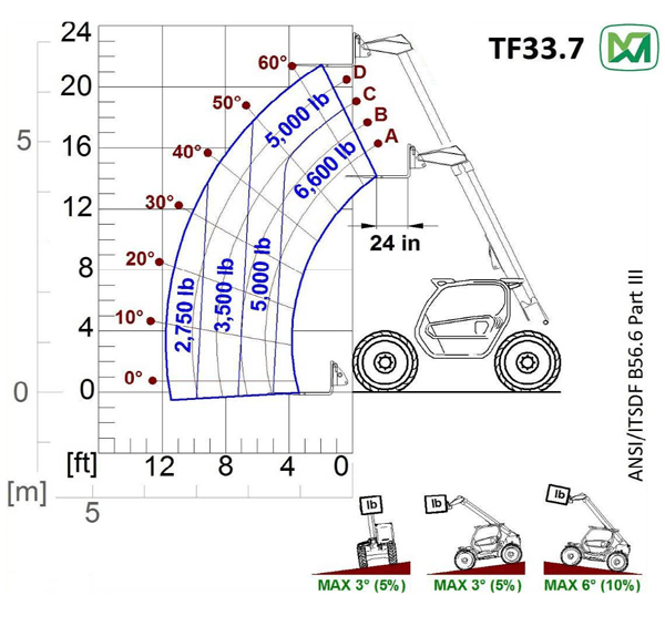 merlo 33.7 tech specs