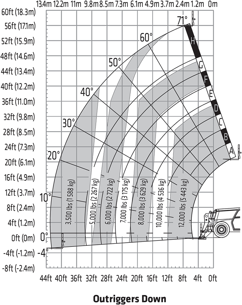 sth1256a-lift-capacity-outriggers-down