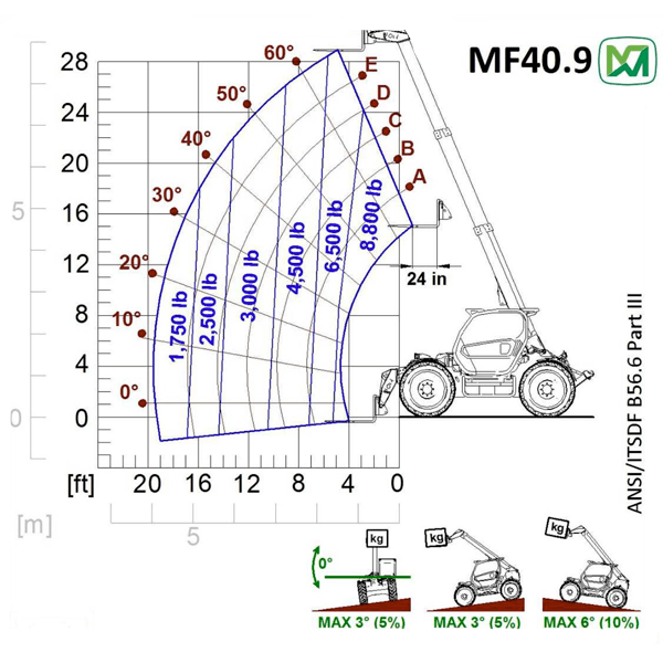 merlo mf 40.9 tech specs