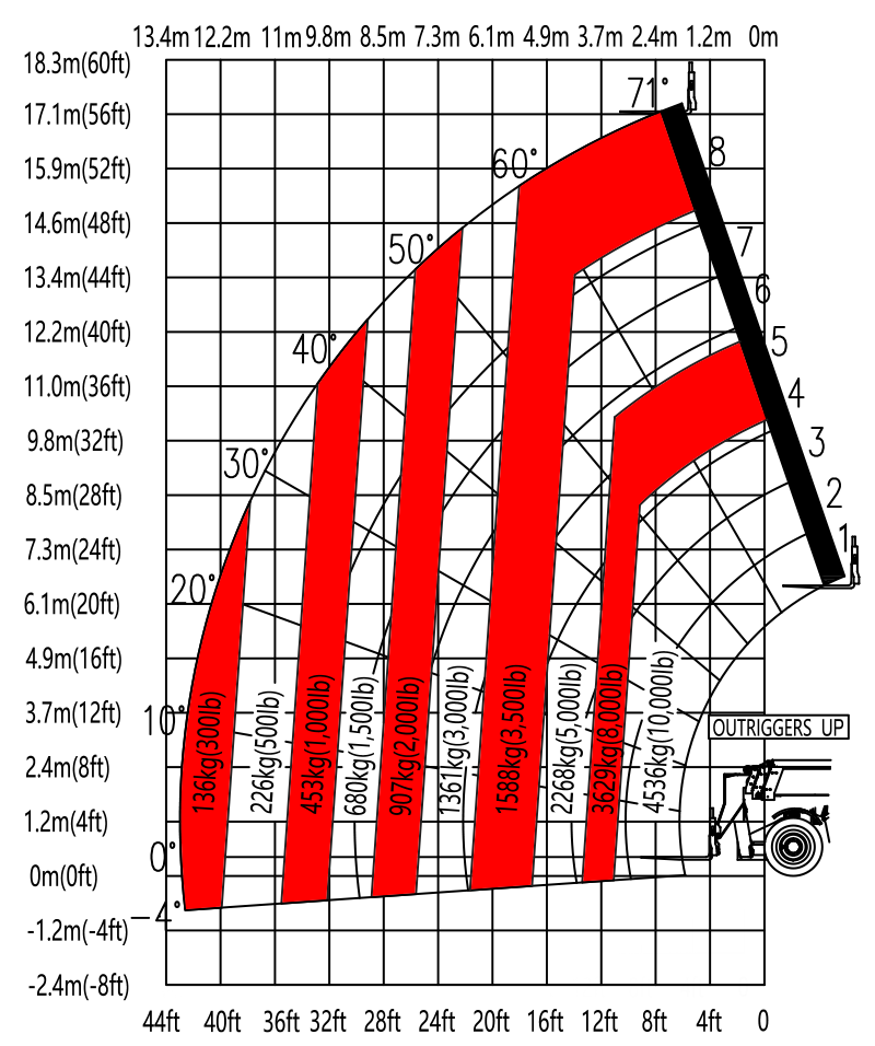 sany-1065a-telehandler-lift-angle-chart