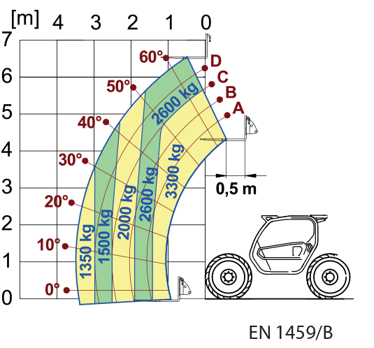 merlo turbo farmer tech specs 33.7