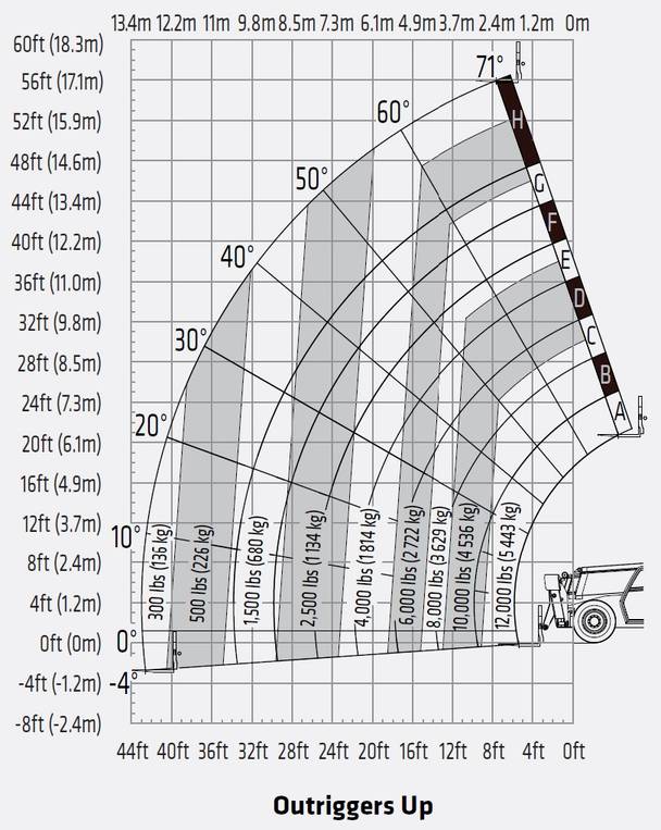 sany-1265a-telehandler-weight-lift-chart-outriggers-up