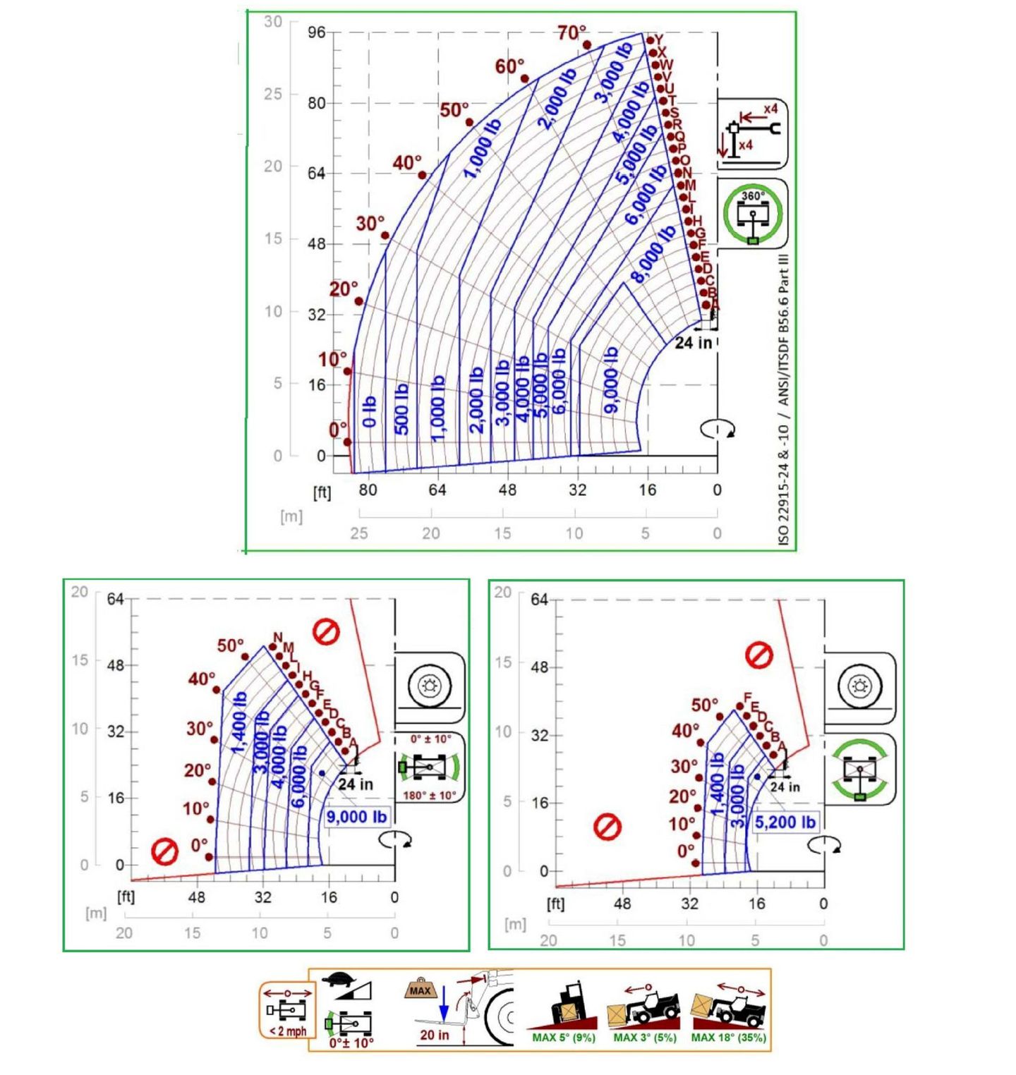 ROTO 50.30 S PLUS Specs & Load Charts