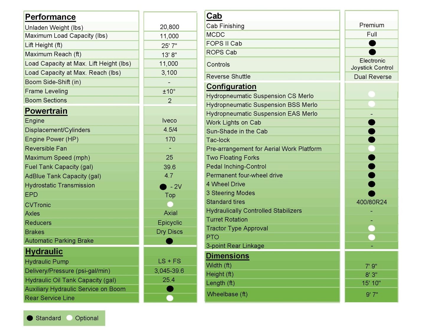 merlo 50.8 TT detailed tech specs