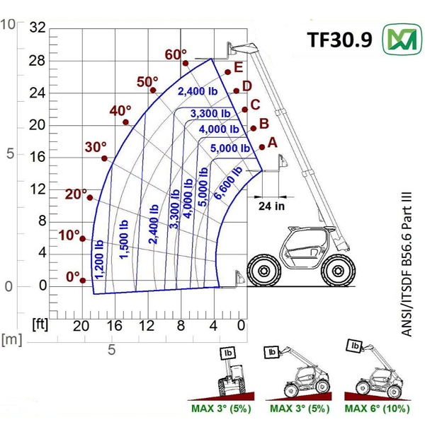 merlo 30.9 tech specs