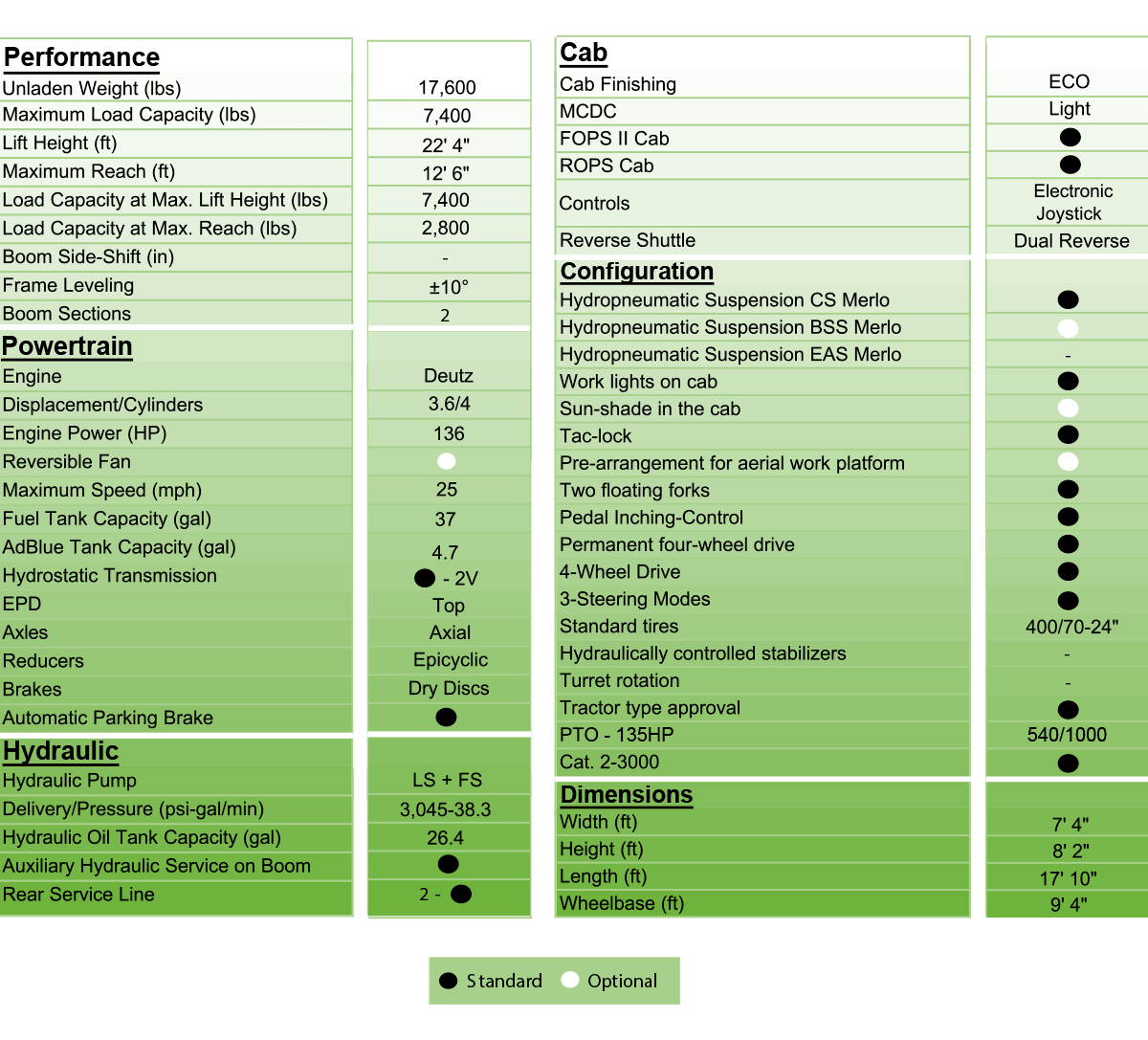 merlo mf 34.7 tech specs