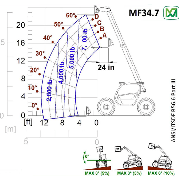 merlo mf 34.7 tech specs