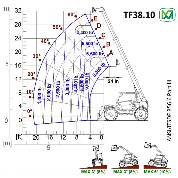 merlo 38.10 tech specs