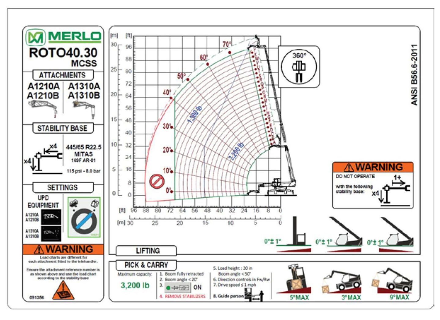 ROTO 40.30 MCSS Specs & Load Charts