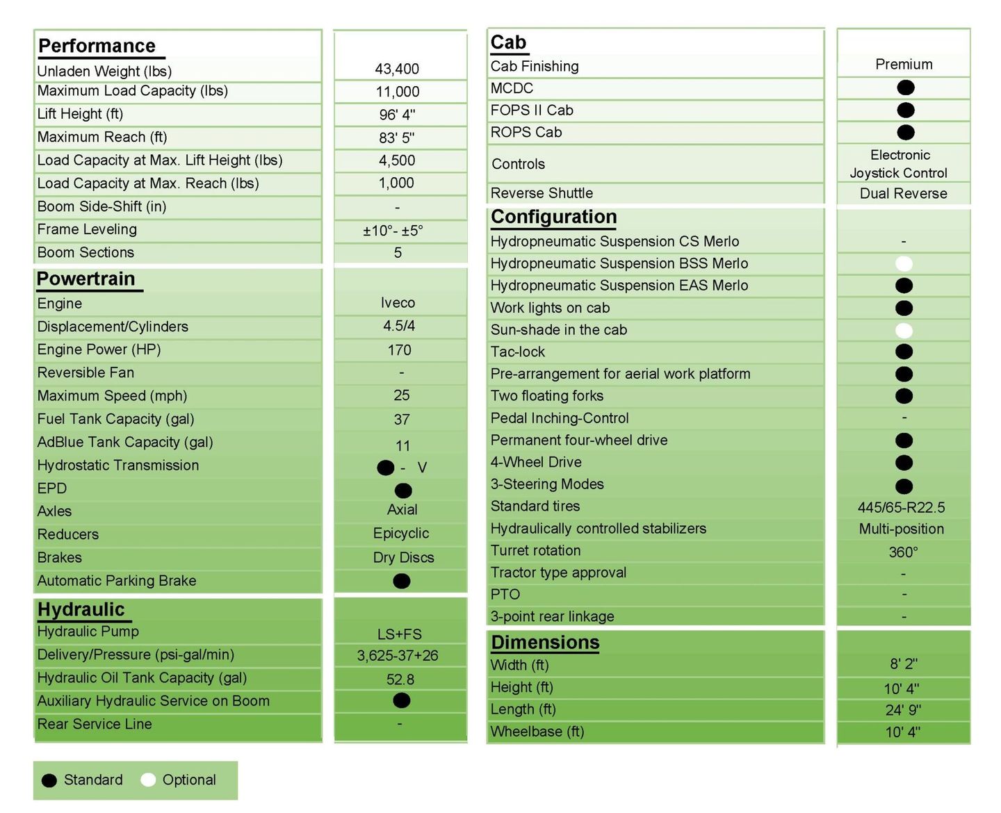 ROTO 50.30 S PLUS Specs & Load Charts