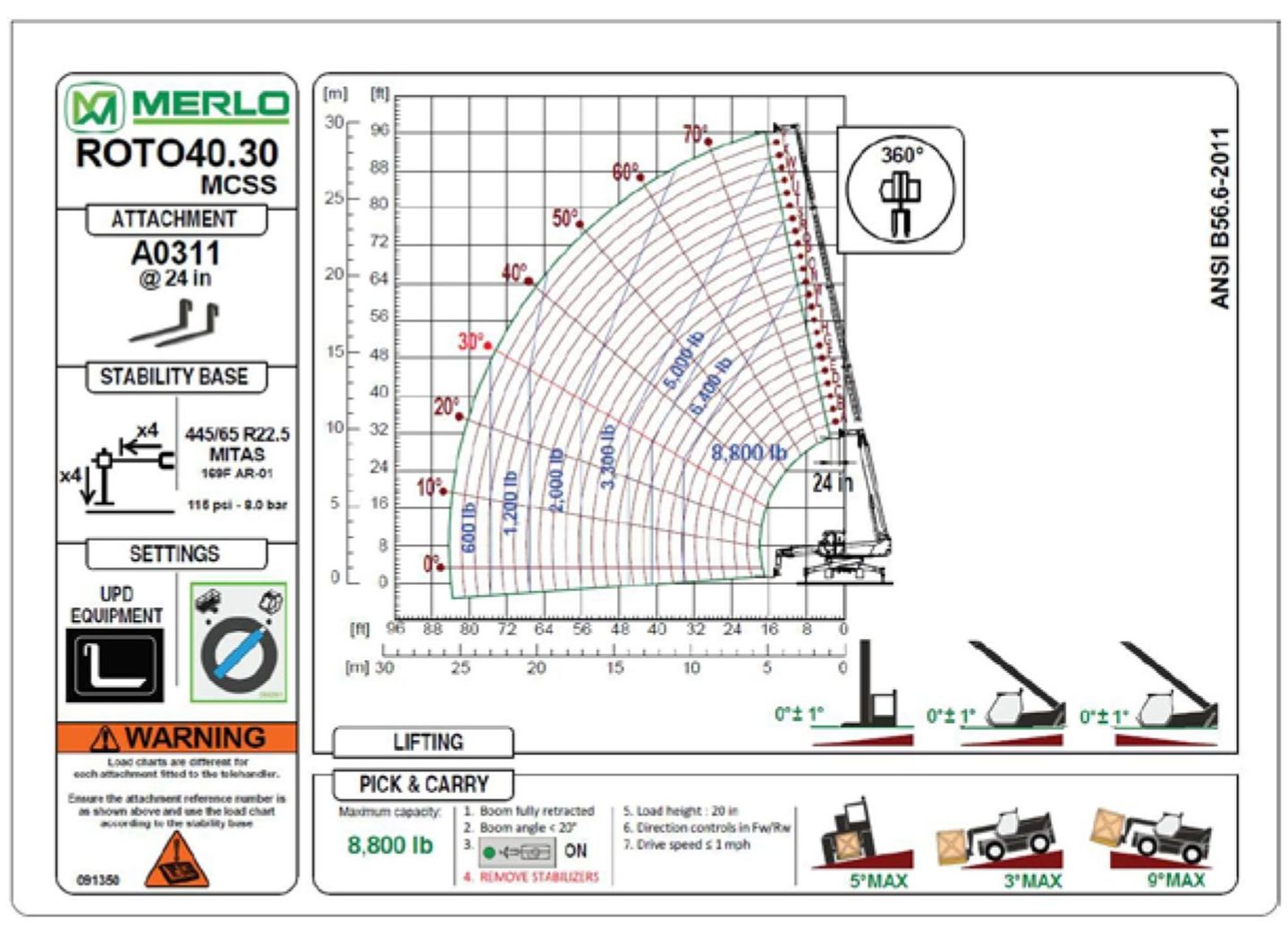 ROTO 40.30 MCSS Specs & Load Charts