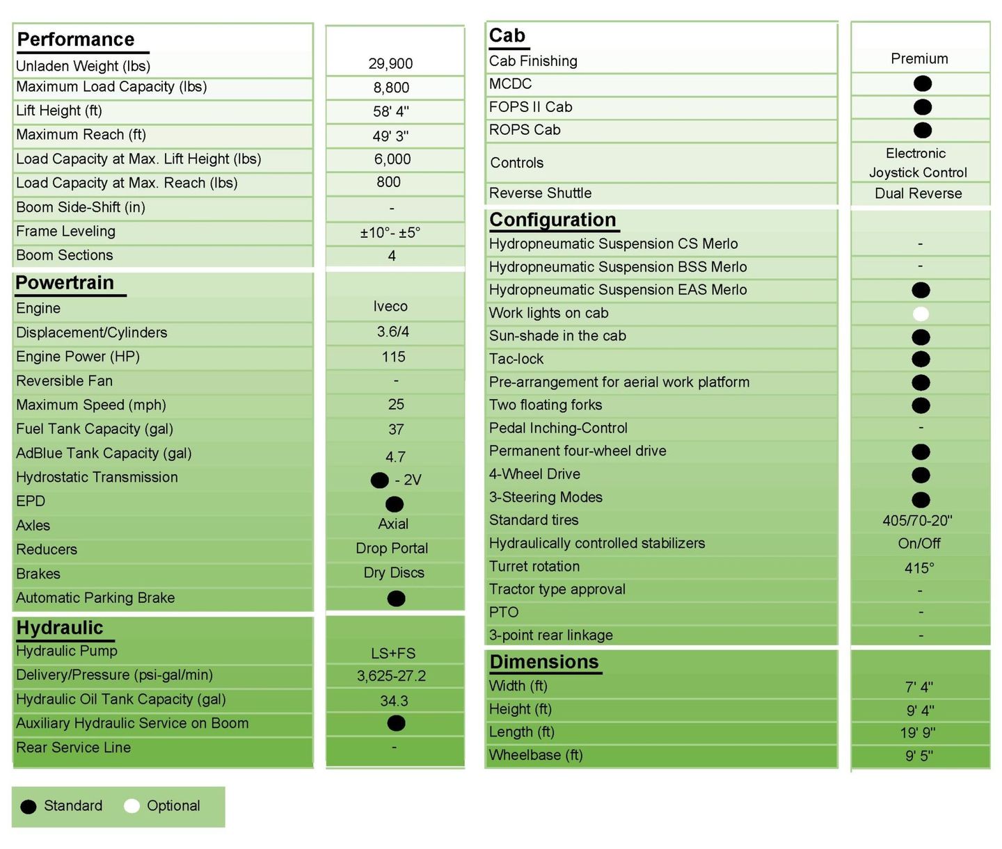 ROTO 40.18 S Tech Specs