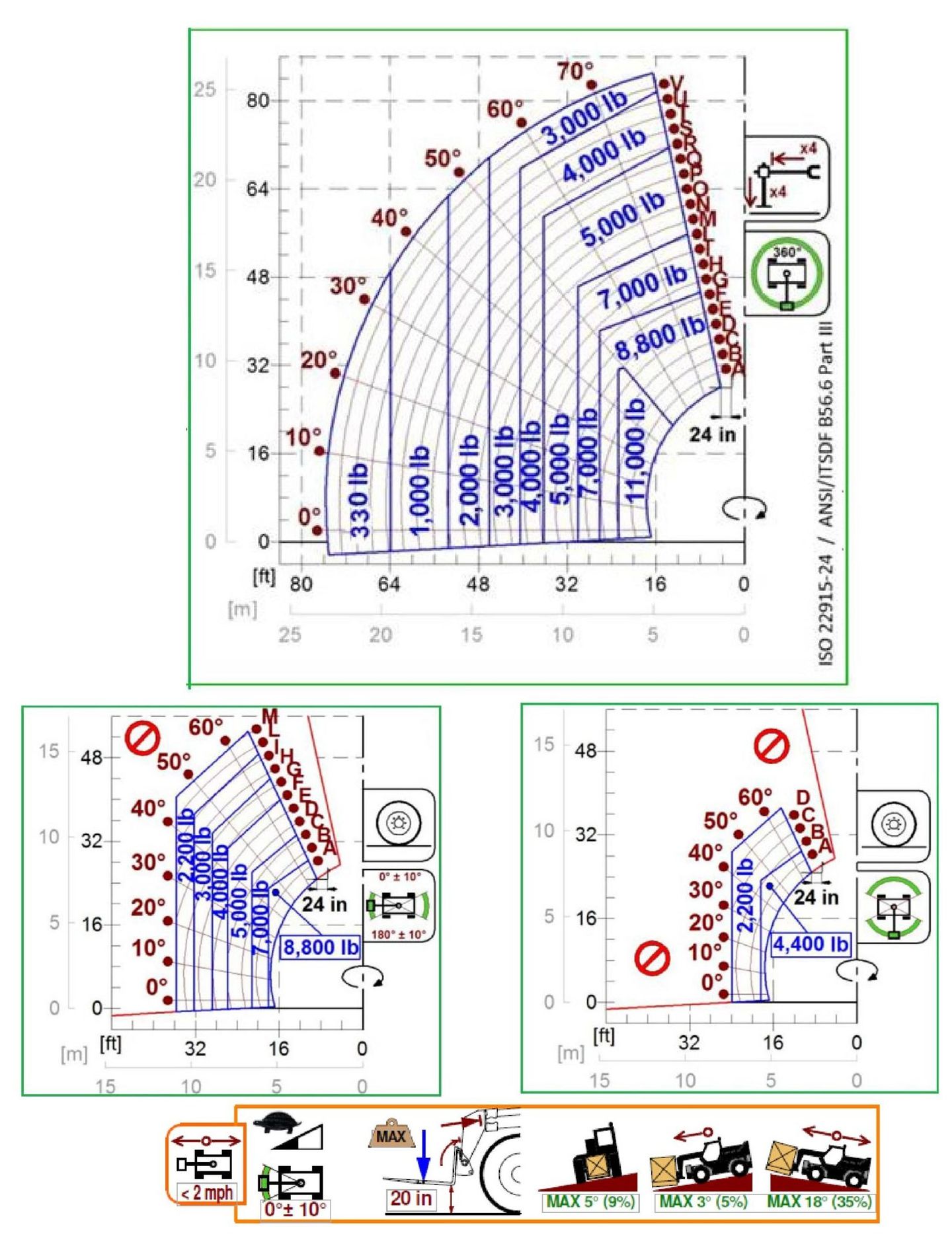 ROTO 50.26 S PLUS Specs & Load Charts