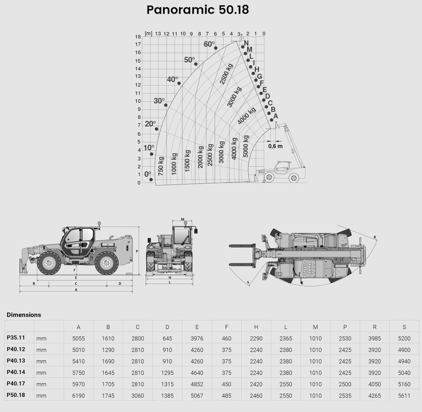 Merlo p50.18 plus tech specs sheet