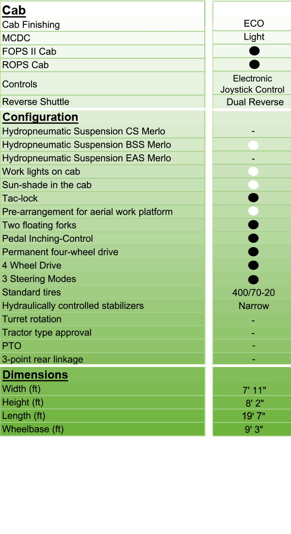 Merlo panoramic 40.17 tech specs