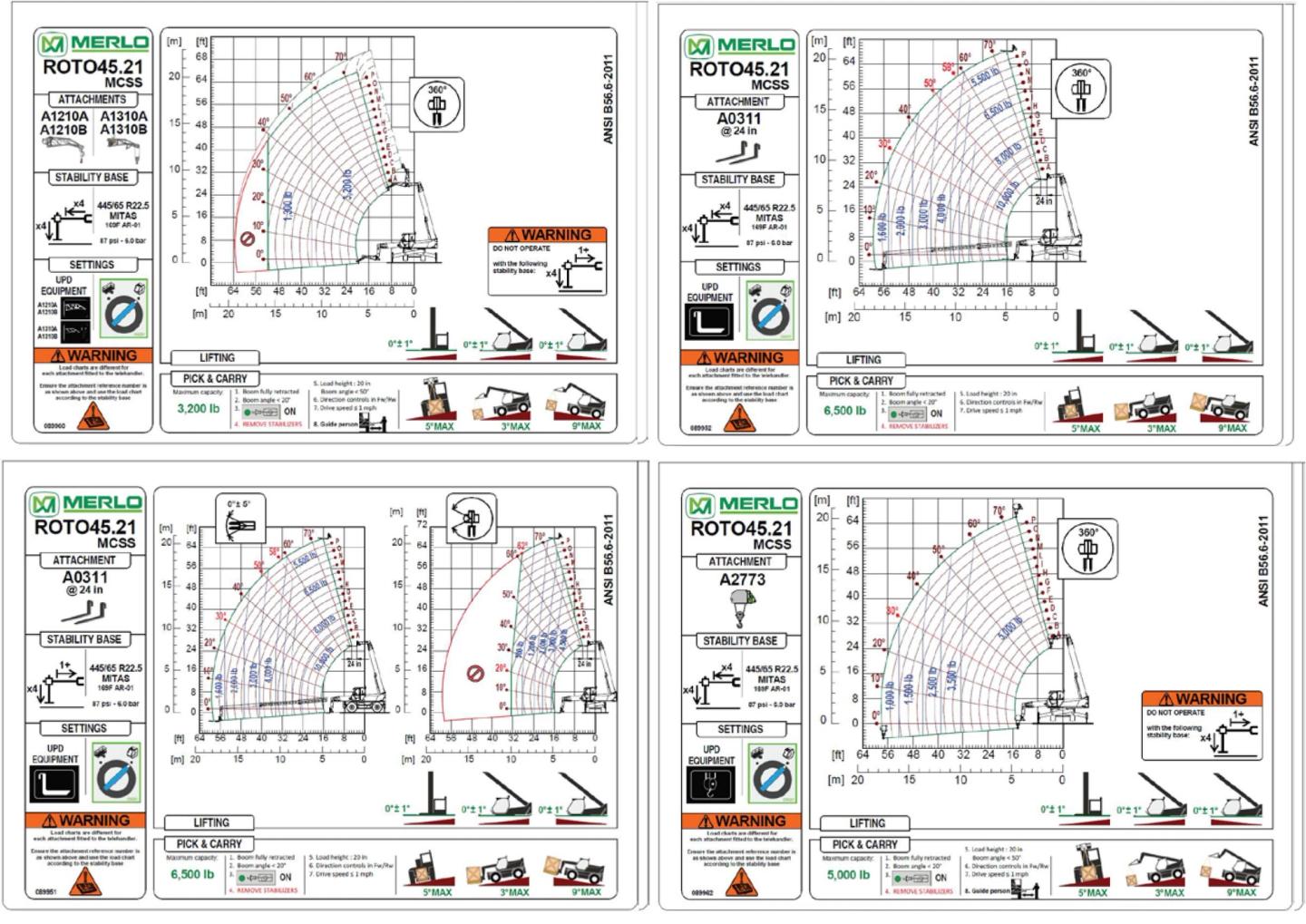 ROTO 45.21 MCSS Specs & Load Charts