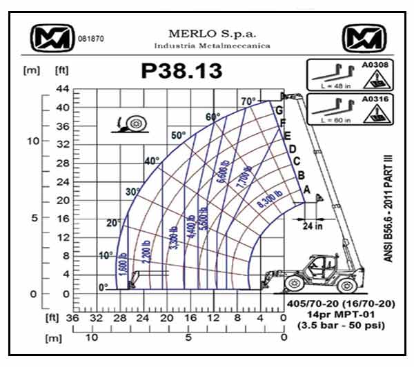 Merlo 38.13 Panoramic Telehandler Tech Specs