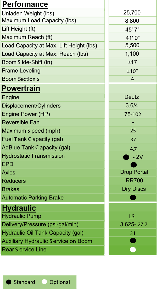 merlo panoramic 40.17 tech specs