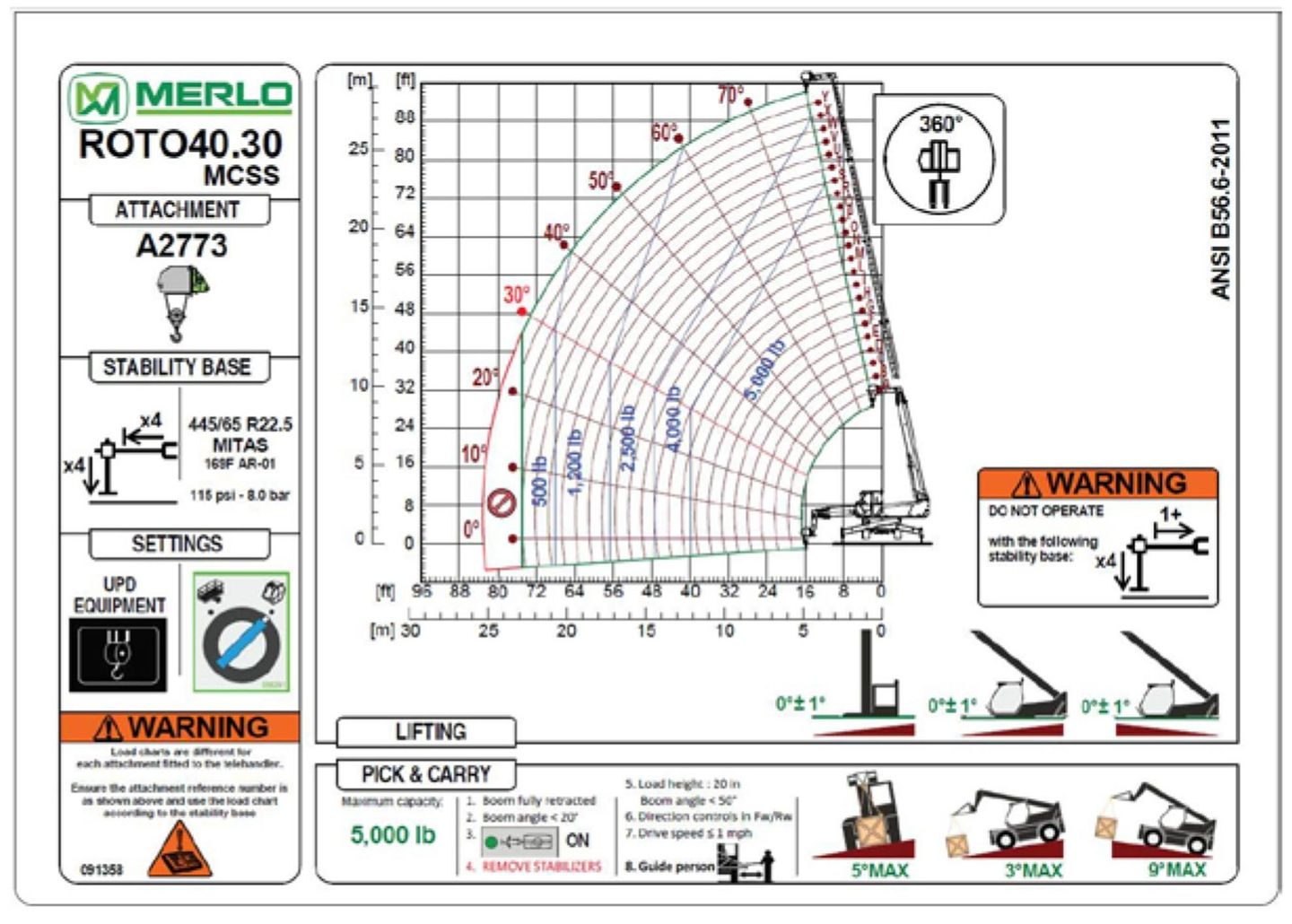 ROTO 40.30 MCSS Specs & Load Charts