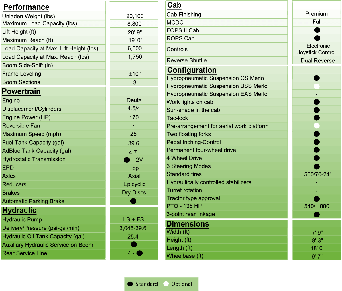 merlo mf 40.9 tech specs