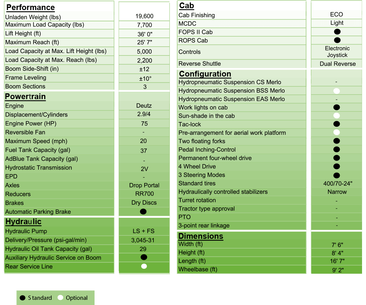 merlo panoramic 35.11 tech specs