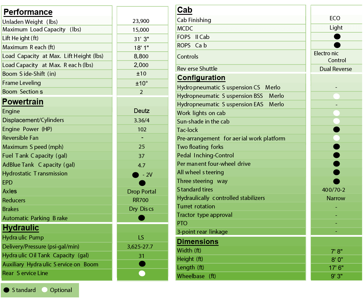 merlo panoramic 72.10 tech specs