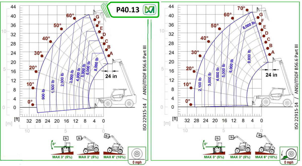 Merlo 40.13 panoramic tech specs