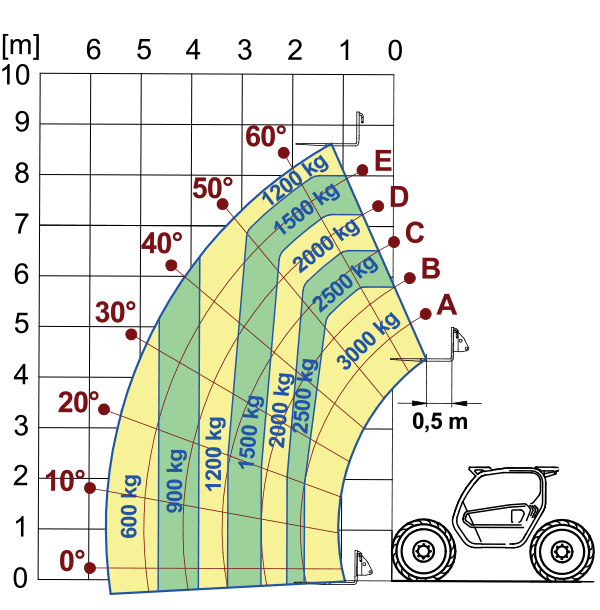 merlo turbo farmer tech specs 30.9