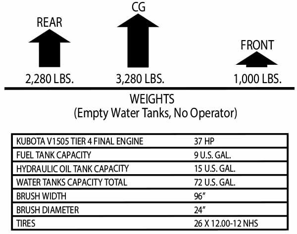 broce-turf-boss-stret-sweeper-components