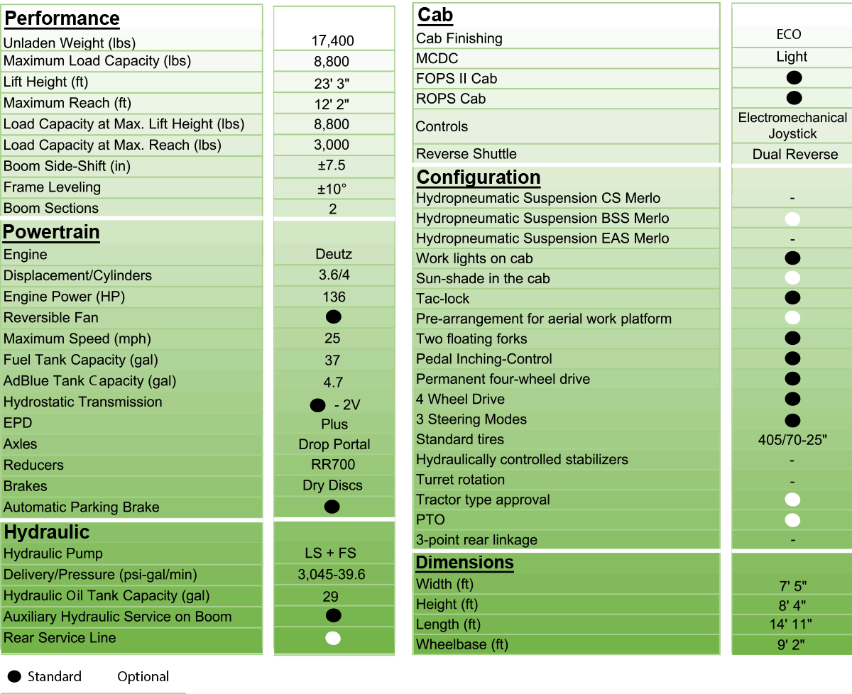 merlo 42.7 detailed tech specs