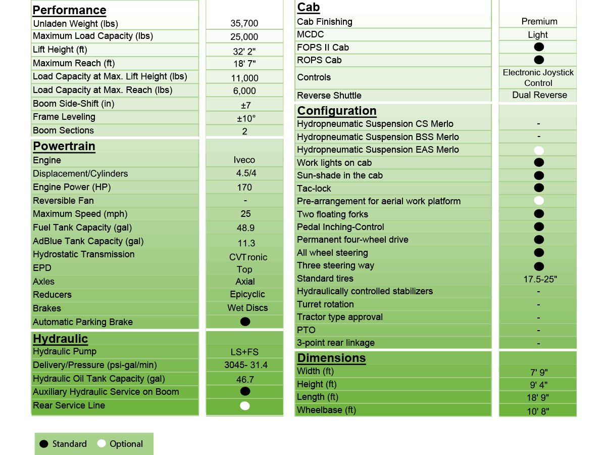 merlo panoramic 120.10 tech specs