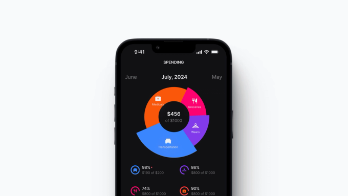 Budget App