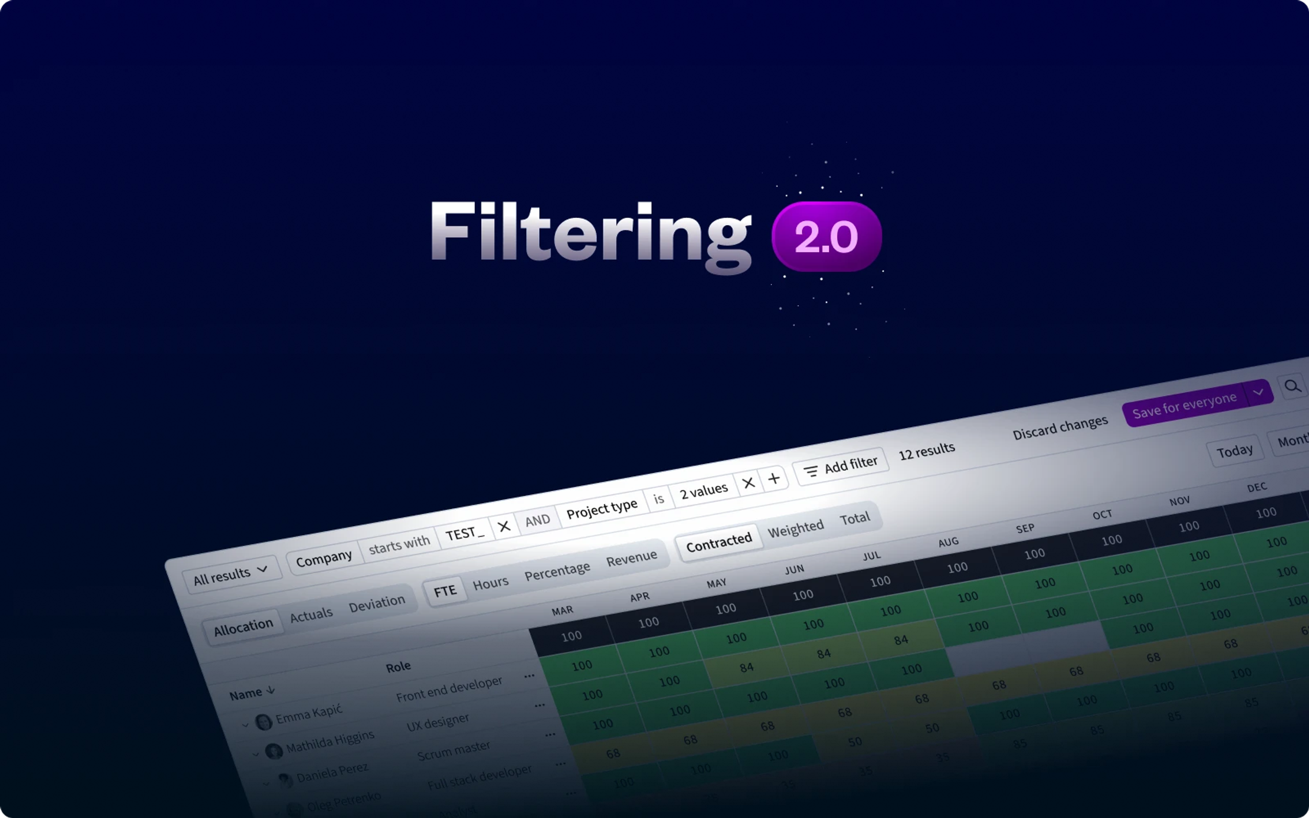 A sneak peek of Filtering 2.0 shows the allocation view filtered by company and project type.