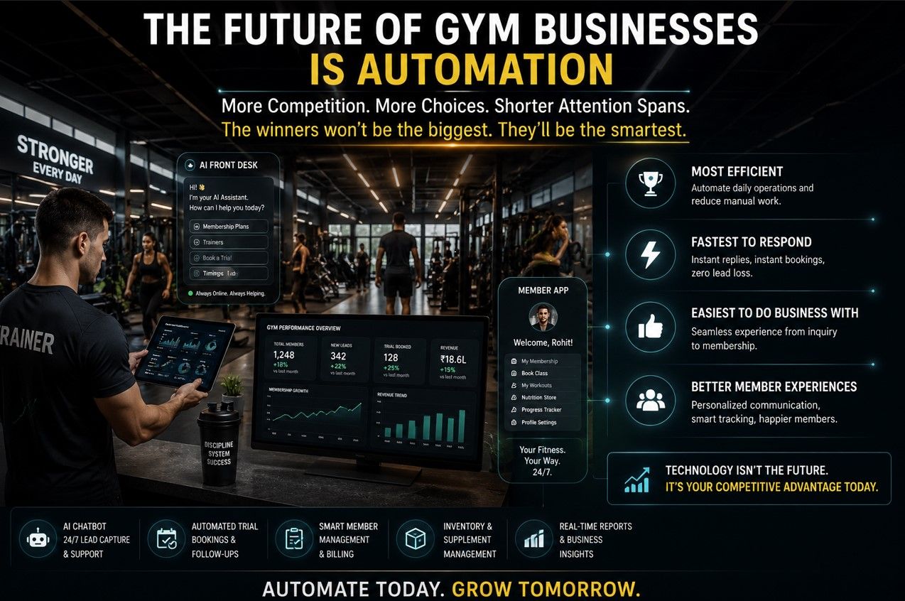 The Future of Gym Businesses Is Automation