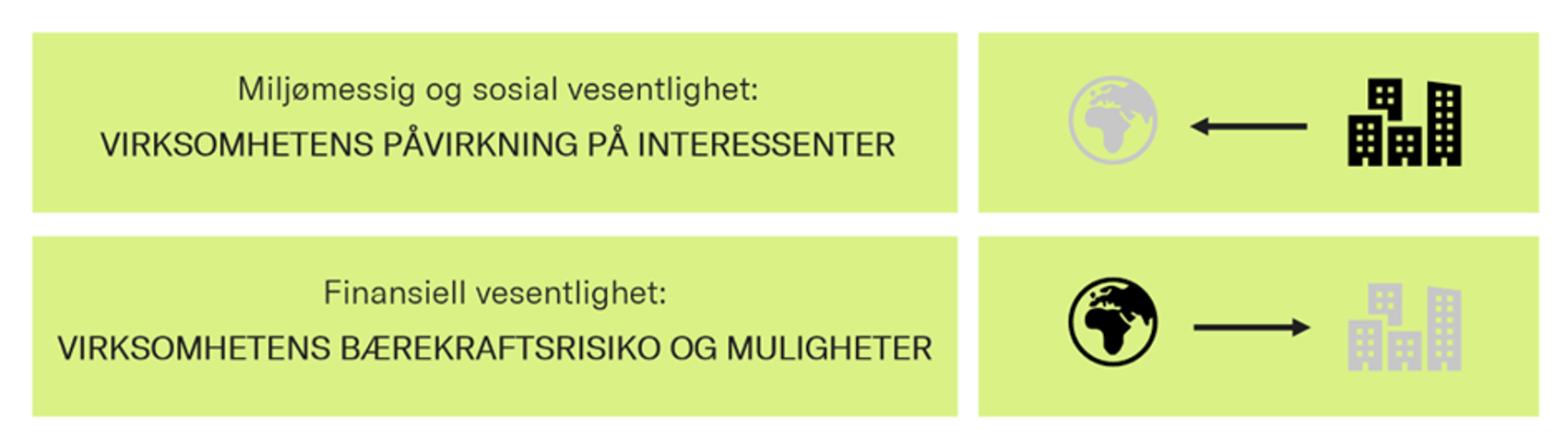 Dobbelt vesentlighet